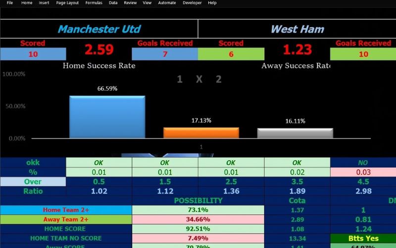 Phân tích kèo tỷ số thông qua biến động odds nhà cái
