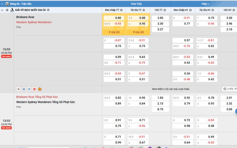 Phân tích tỷ lệ cược với các hệ odds quốc tế phổ biến