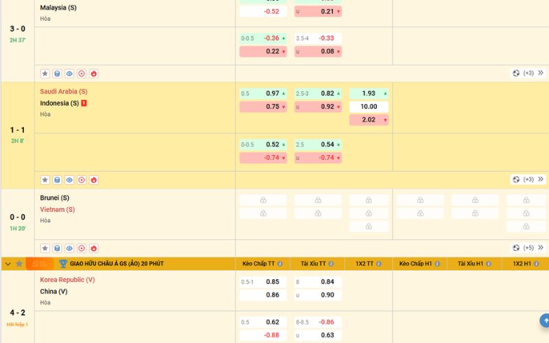 các dạng odds Malay, Indo, Hong Kong và Decimal trong cá cược